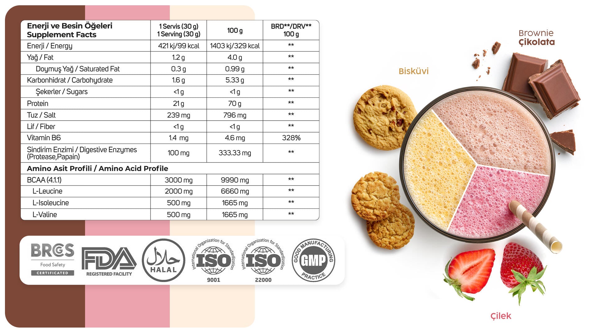 Commander Nutrition Protein Tozu İçerik Görseli - Yüksek kaliteli whey protein izolatı ve konsantresi, BCAA'lar, glutamin, düşük şeker ve yağ oranı. Kas gelişimi ve onarımı için ideal. Antrenman sonrası hızlı iyileşme ve enerji artışı sağlar. Doğal aroma ve tatlandırıcılar ile mükemmel lezzet. 100% analiz garantili içerik, GMP ve ISO 9001 sertifikalarına uygun üretim. Kalite ve güvenilirlik için bağımsız laboratuvar testlerinden geçirilmiştir.